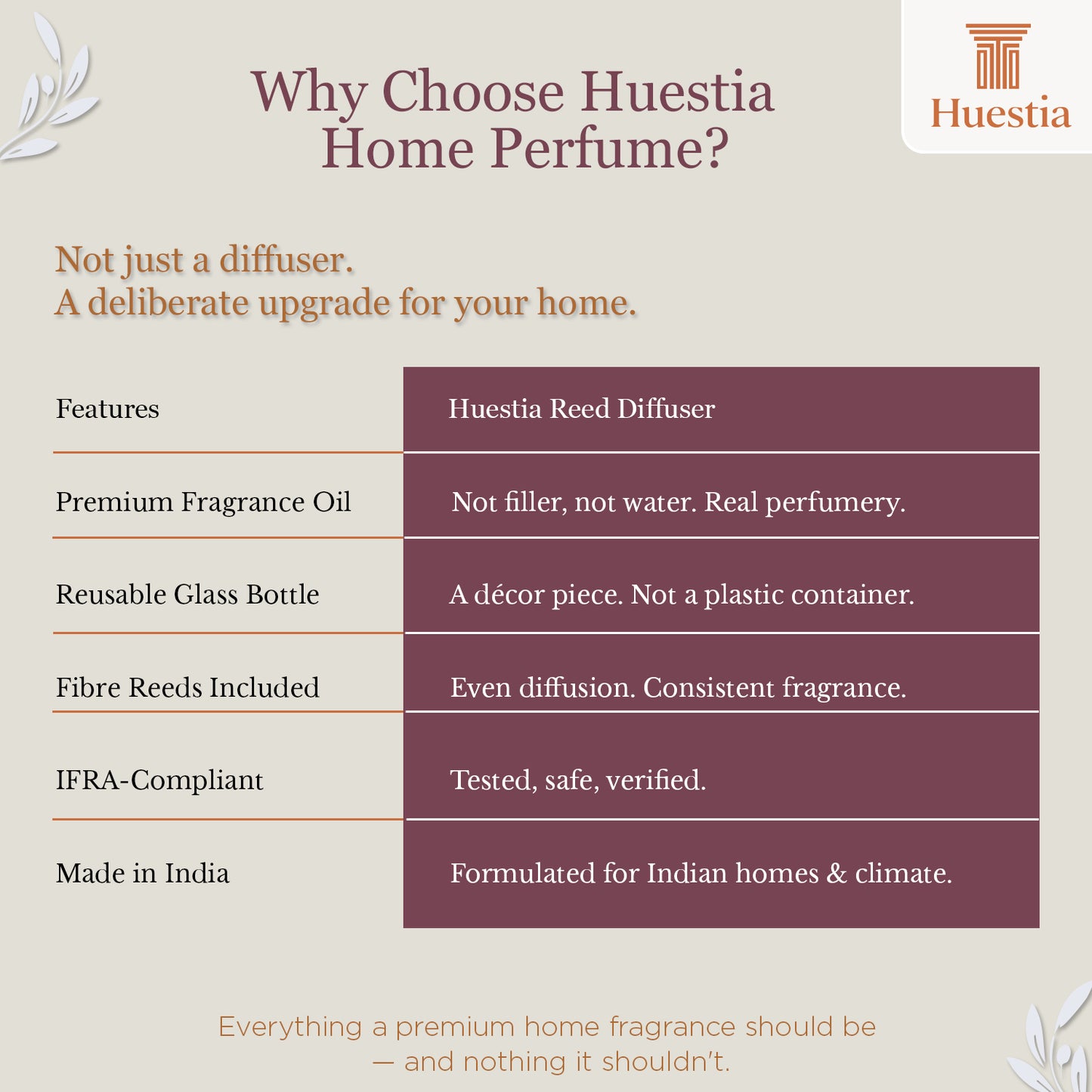 Huestia Citrus Reserve Home Perfume | Reed Diffuser Set, 120 ml